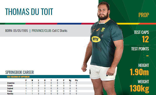 Thomas du Toit
